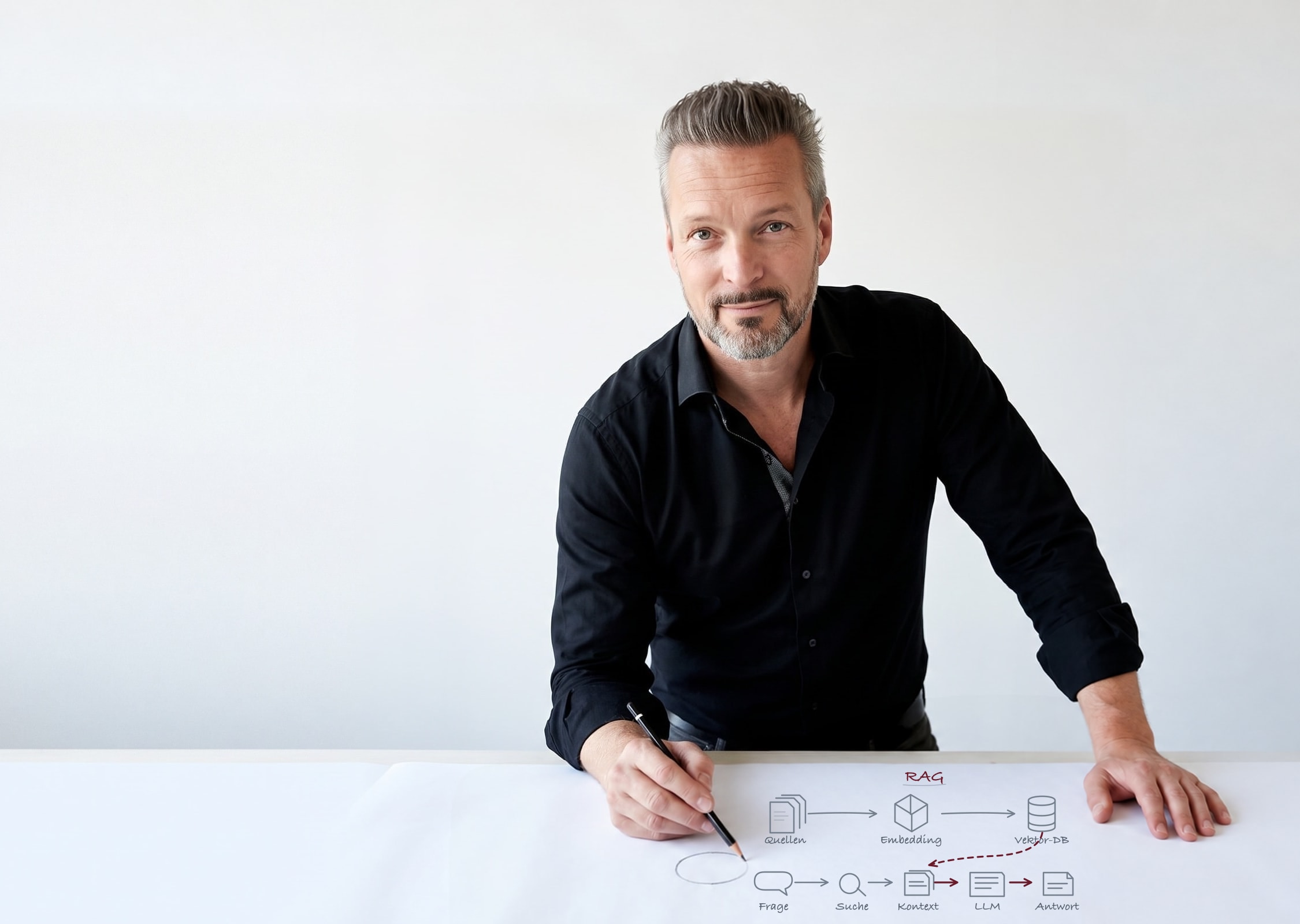 Andy Waar skizziert auf Papier den RAG-Prozess von Quellen über Suche und Kontext bis zur Antwort